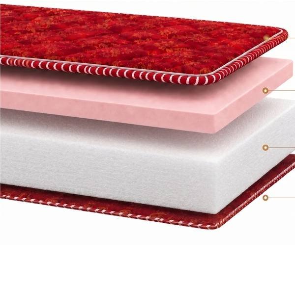 Layers inside the Elite Mattress