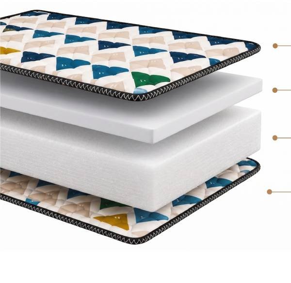 Layers inside the Royal Premium Mattress
