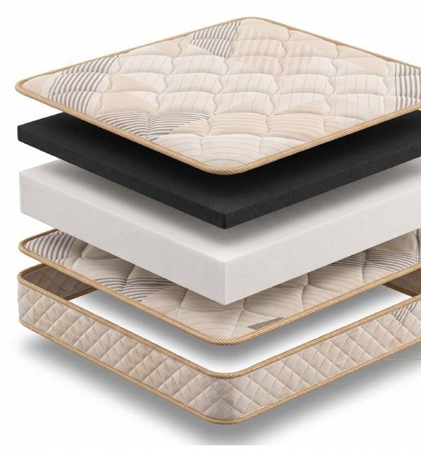 Layers inside the Signature Mattress