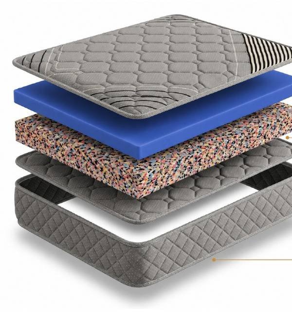 Layers inside the Sukoon Premium Ortho Mattress